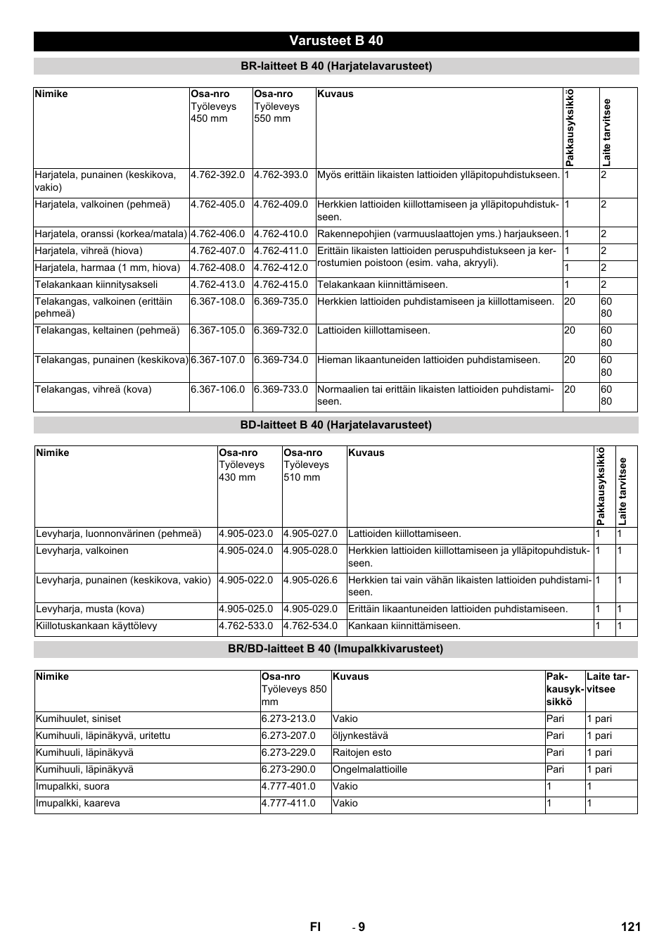 Varusteet b 40 | Karcher B 40 C Ep R 55 User Manual | Page 121 / 276