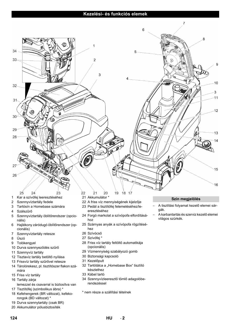 Kezelési- és funkciós elemek | Karcher B 40 C Ep R 55 User Manual | Page 124 / 276