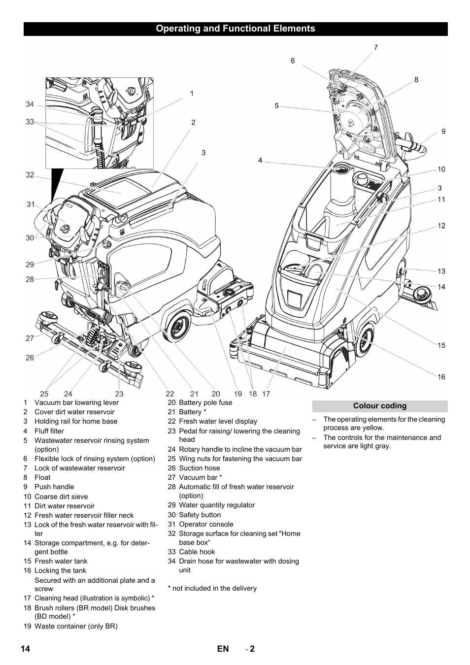 Operating and functional elements | Karcher B 40 C Ep R 55 User Manual | Page 14 / 276