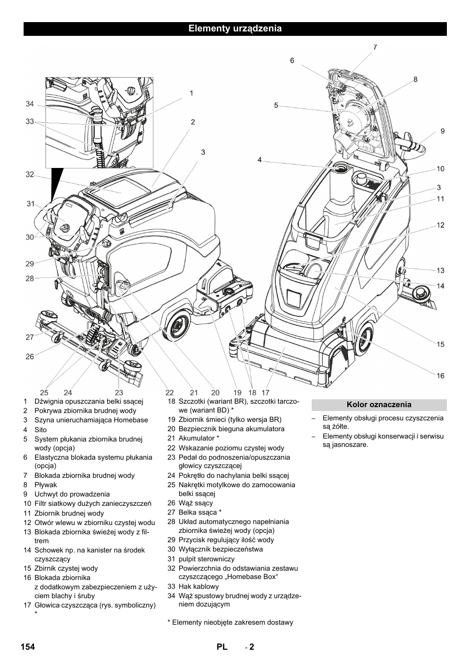 Elementy urządzenia | Karcher B 40 C Ep R 55 User Manual | Page 154 / 276