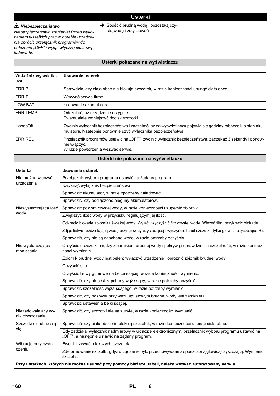 Usterki | Karcher B 40 C Ep R 55 User Manual | Page 160 / 276