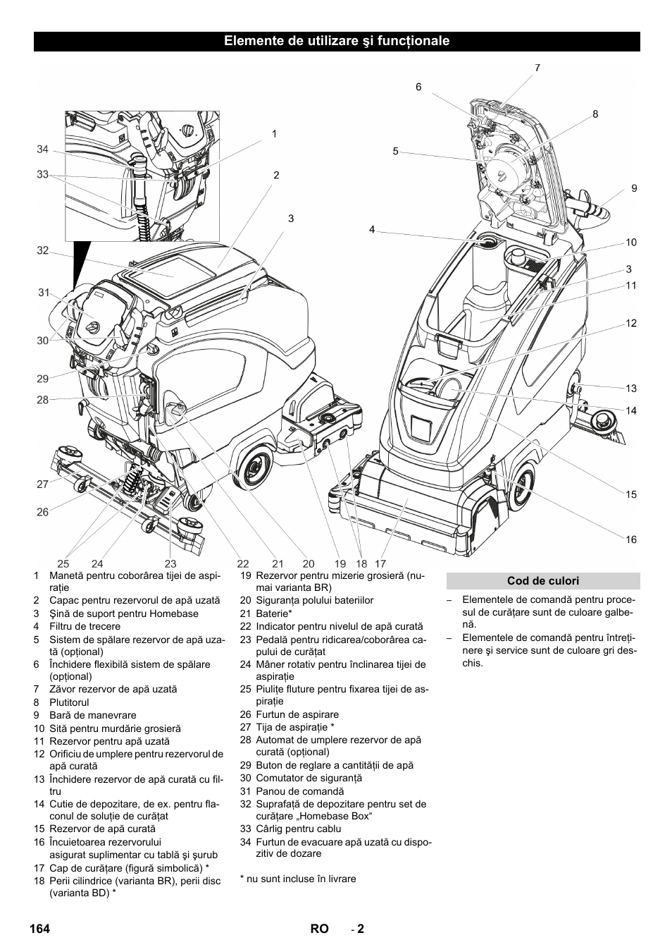 Elemente de utilizare şi funcţionale | Karcher B 40 C Ep R 55 User Manual | Page 164 / 276