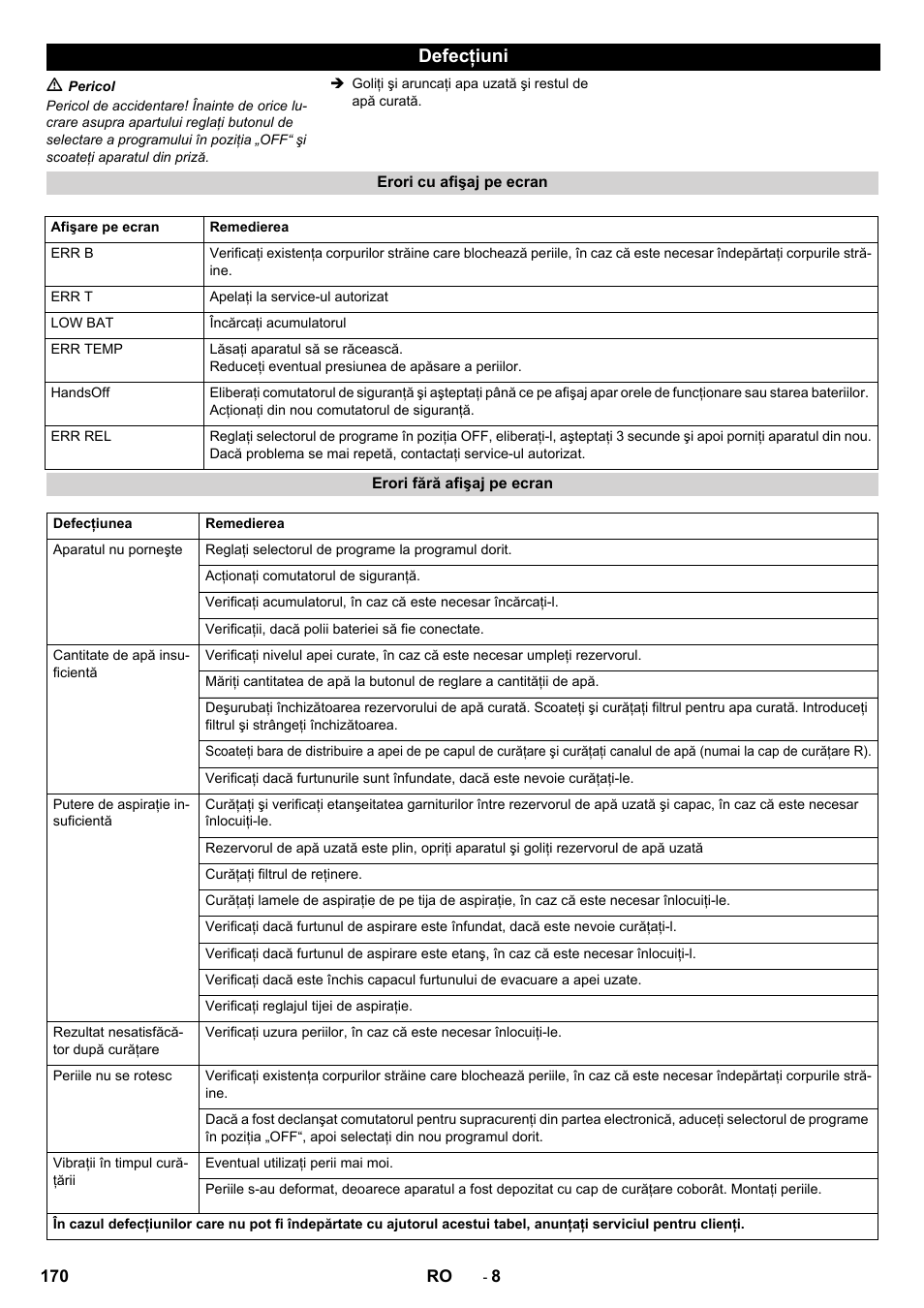 Defecţiuni | Karcher B 40 C Ep R 55 User Manual | Page 170 / 276