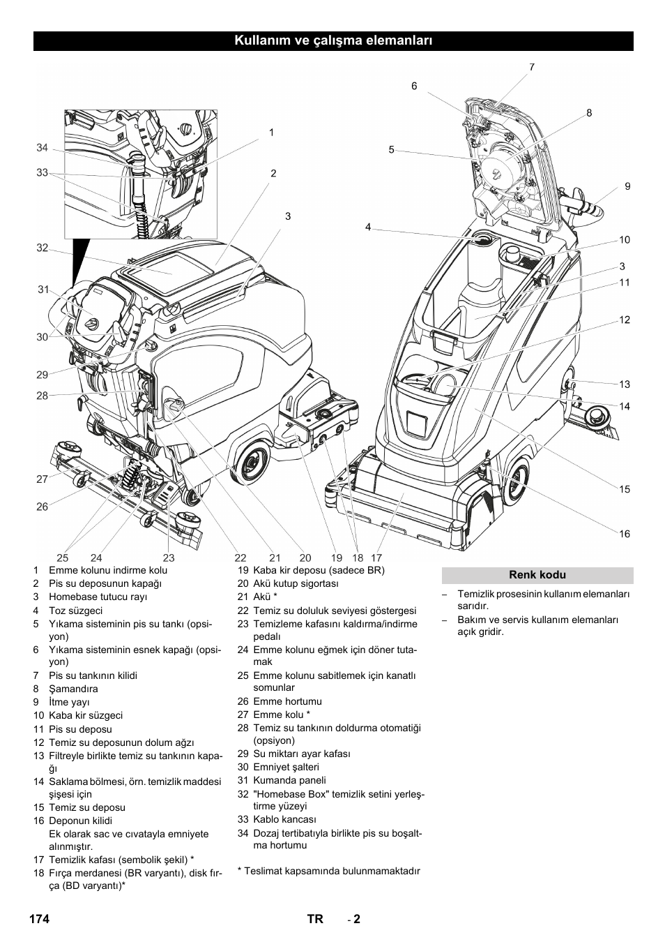 Kullanım ve çalışma elemanları | Karcher B 40 C Ep R 55 User Manual | Page 174 / 276