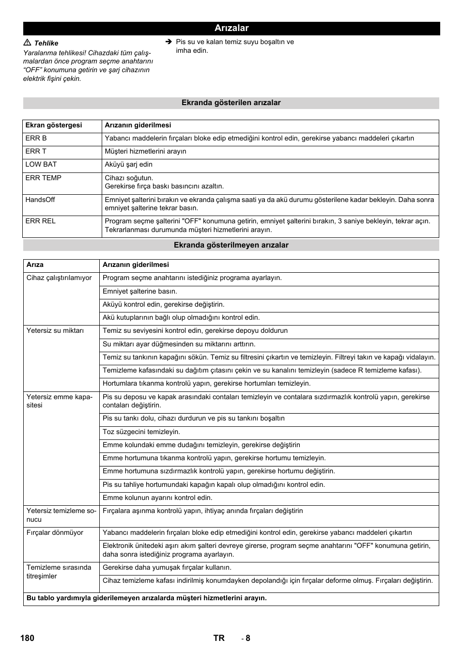 Arızalar | Karcher B 40 C Ep R 55 User Manual | Page 180 / 276