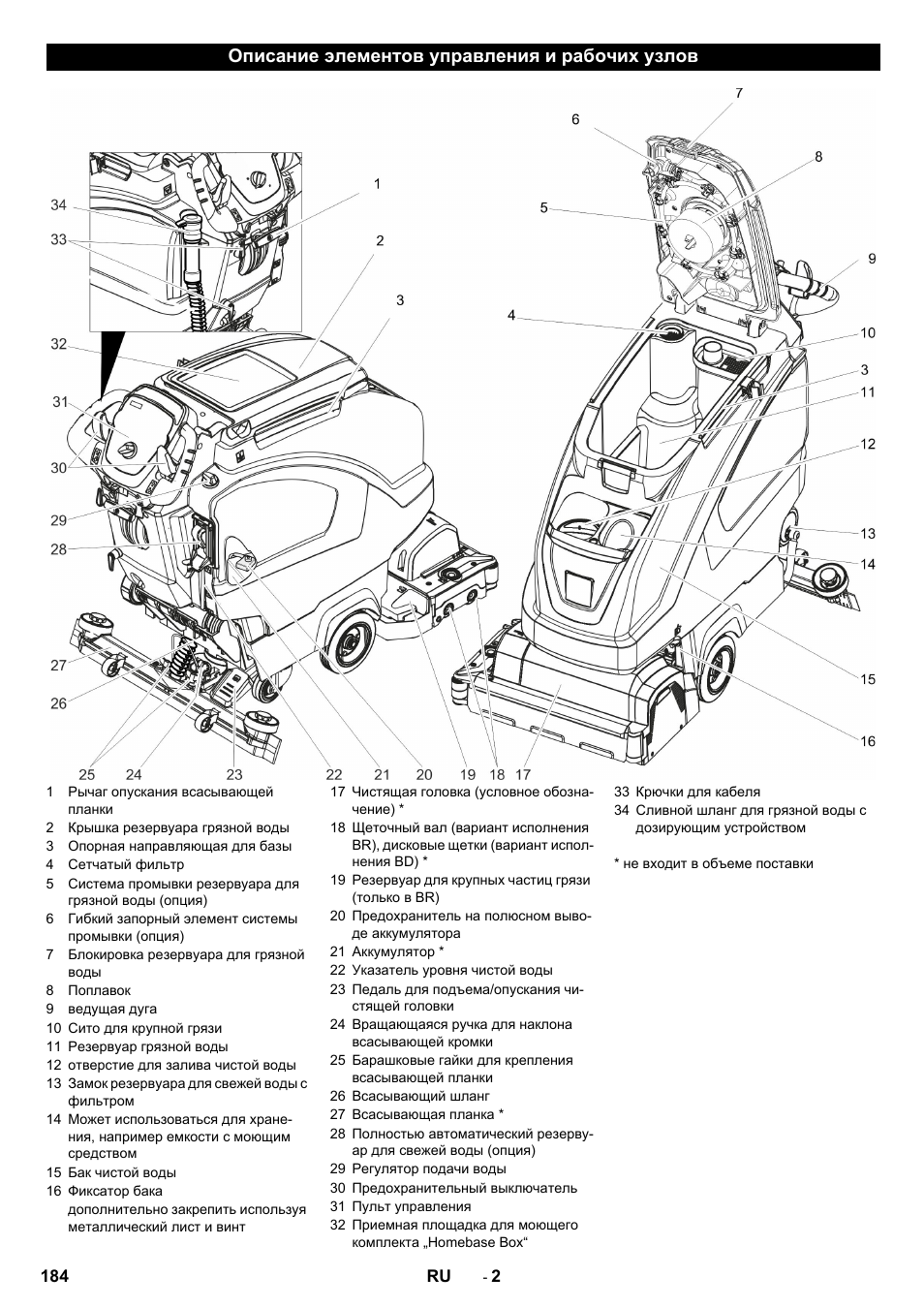 Описание элементов управления и рабочих узлов | Karcher B 40 C Ep R 55 User Manual | Page 184 / 276