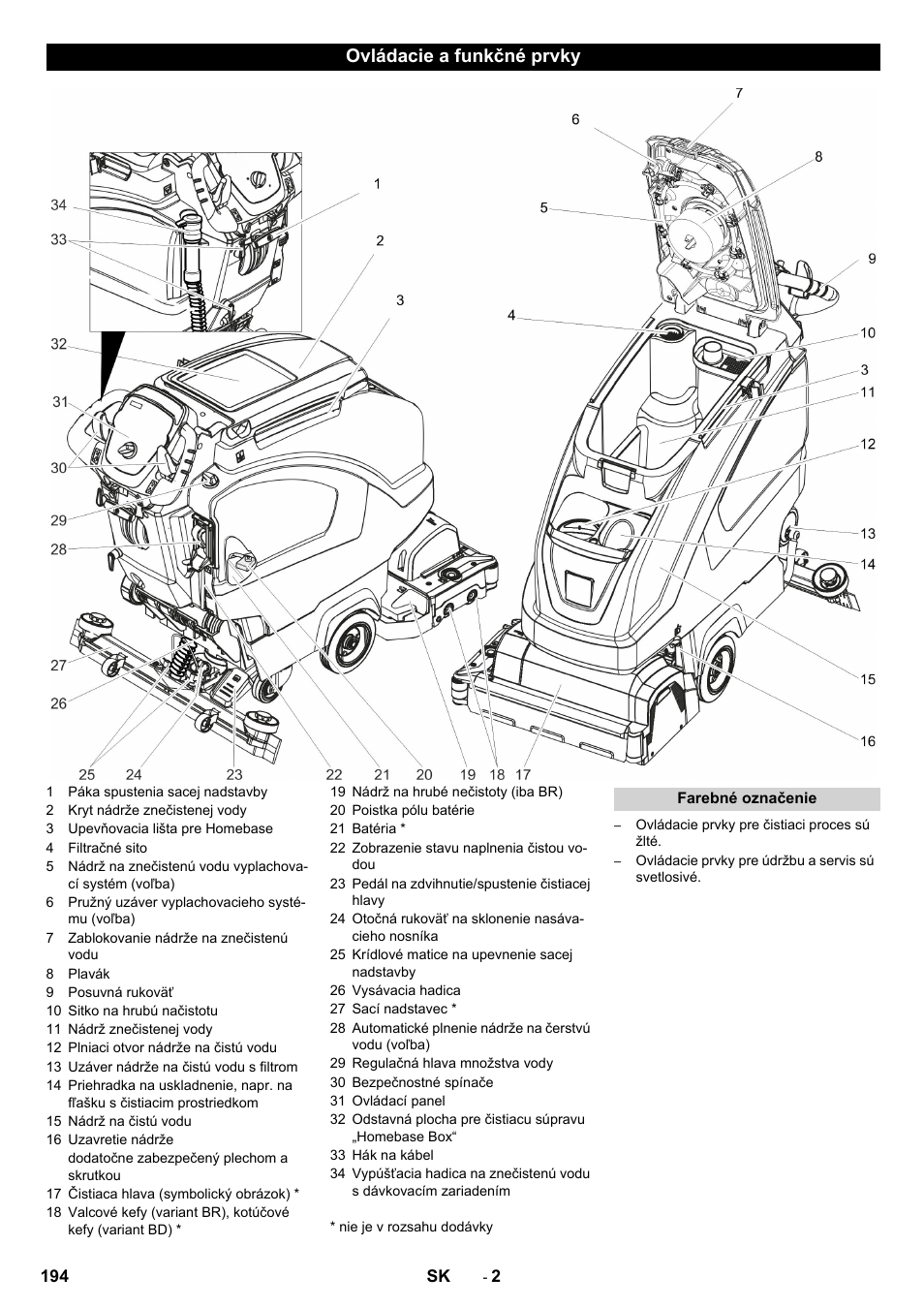 Ovládacie a funkčné prvky | Karcher B 40 C Ep R 55 User Manual | Page 194 / 276