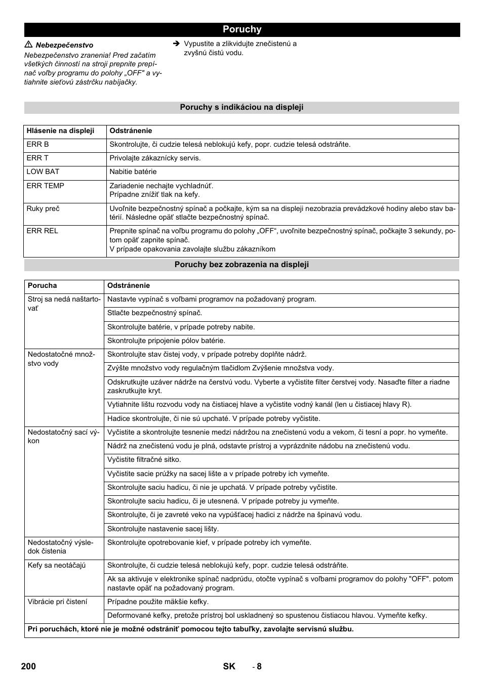 Poruchy | Karcher B 40 C Ep R 55 User Manual | Page 200 / 276