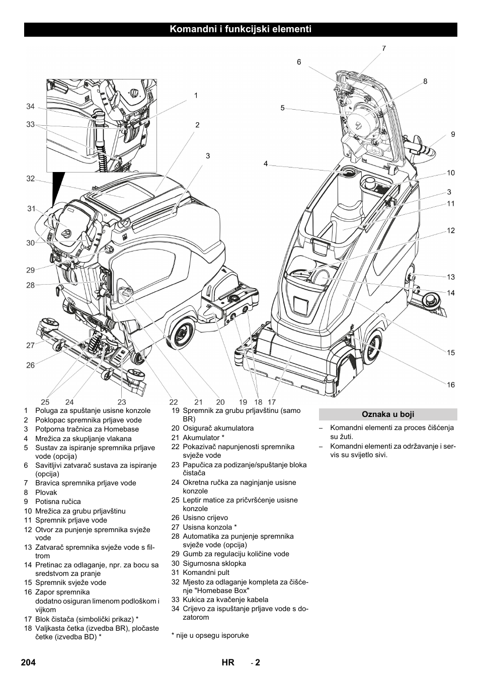 Komandni i funkcijski elementi | Karcher B 40 C Ep R 55 User Manual | Page 204 / 276