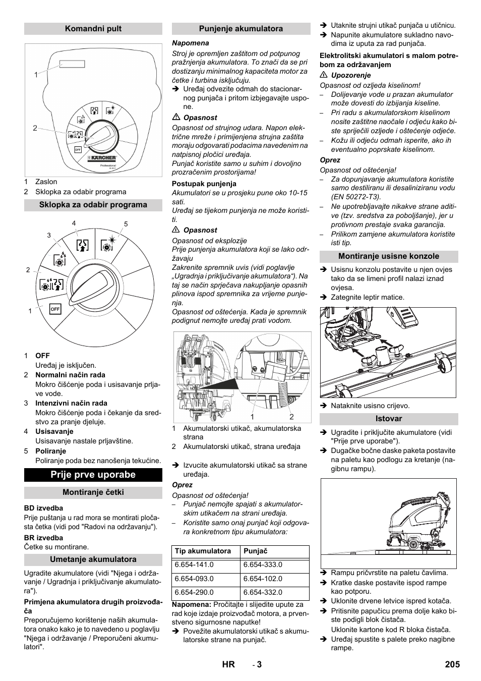 Prije prve uporabe | Karcher B 40 C Ep R 55 User Manual | Page 205 / 276