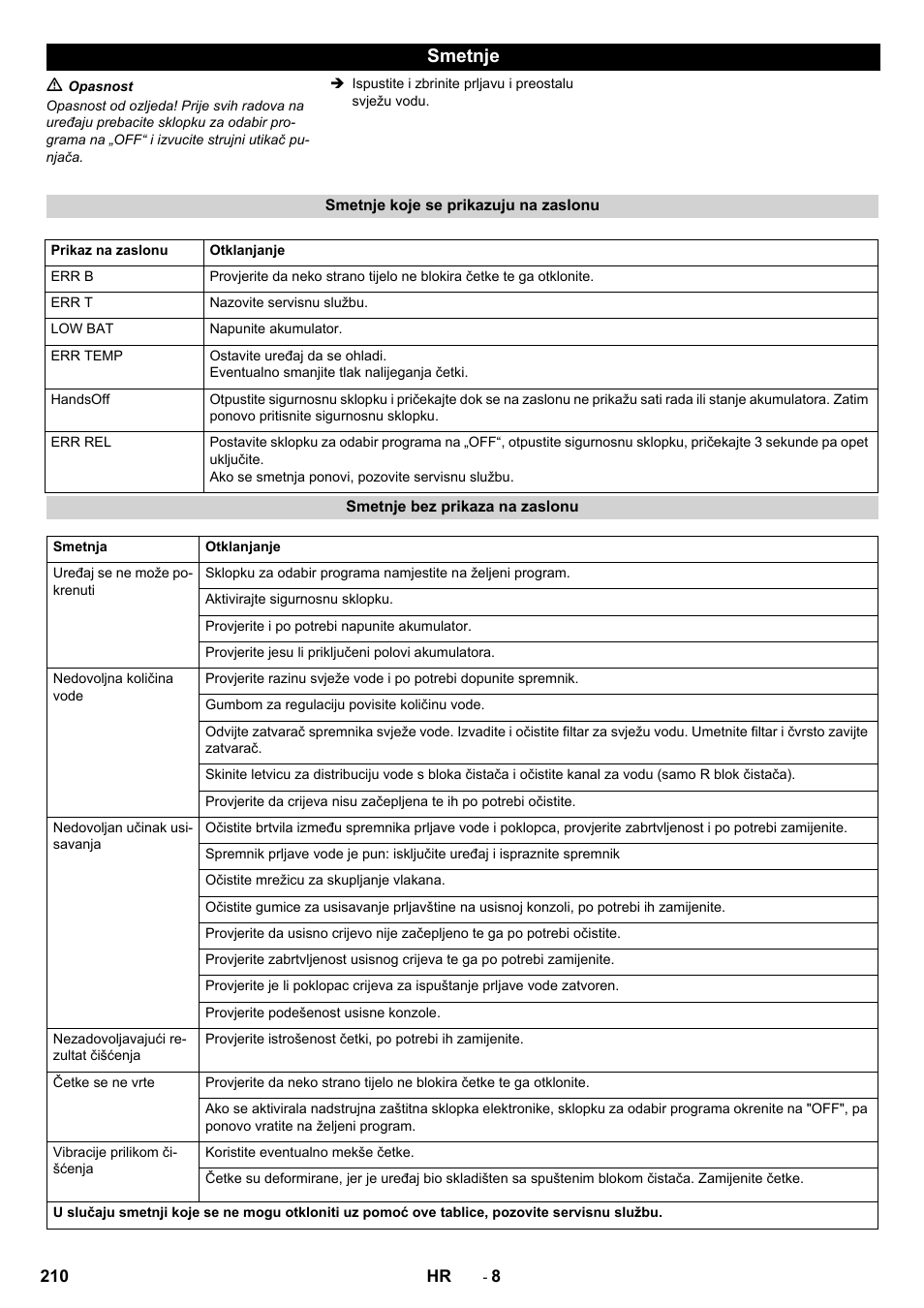 Smetnje | Karcher B 40 C Ep R 55 User Manual | Page 210 / 276