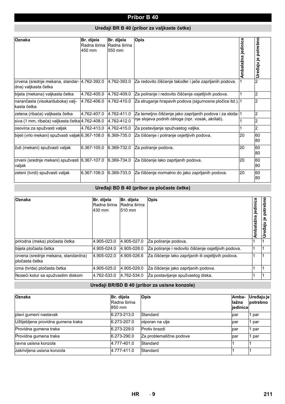 Pribor b 40 | Karcher B 40 C Ep R 55 User Manual | Page 211 / 276