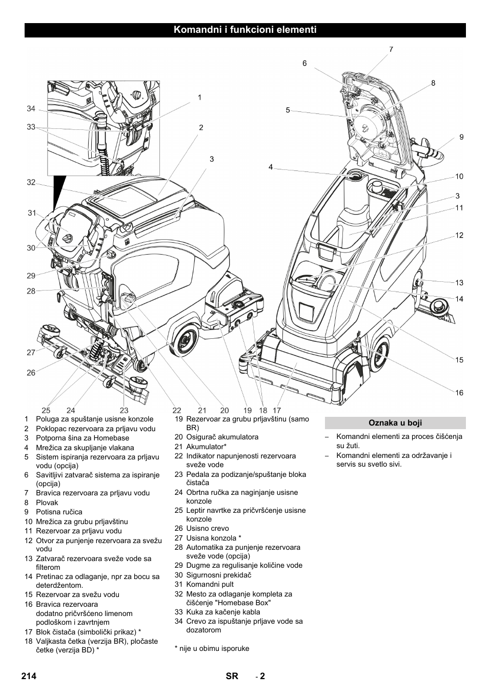 Komandni i funkcioni elementi | Karcher B 40 C Ep R 55 User Manual | Page 214 / 276