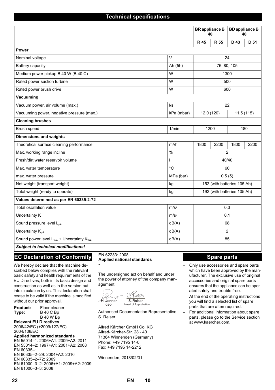 Technical specifications, Ec declaration of conformity, Spare parts | Karcher B 40 C Ep R 55 User Manual | Page 22 / 276
