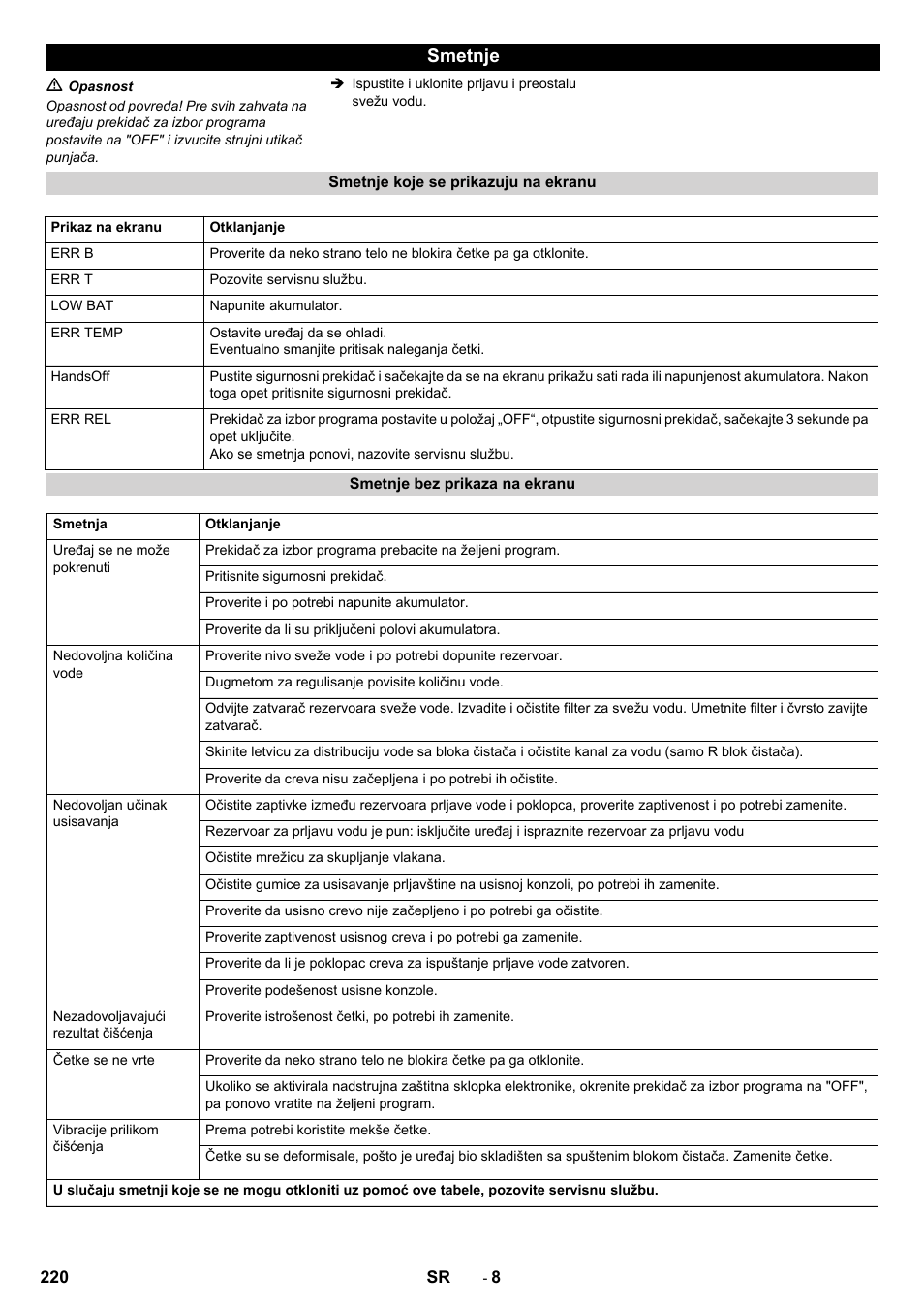 Smetnje | Karcher B 40 C Ep R 55 User Manual | Page 220 / 276