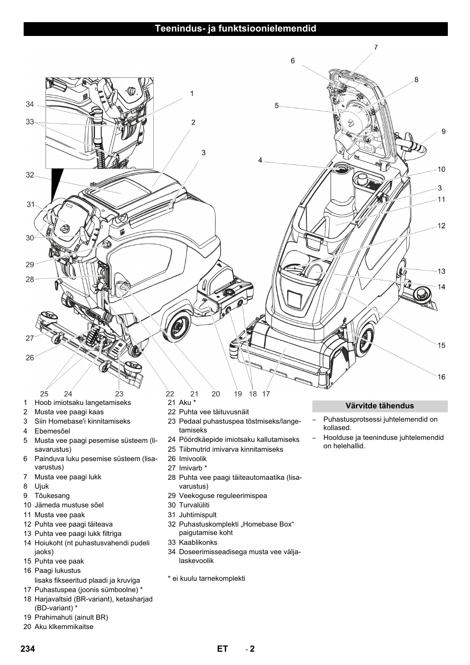 Teenindus- ja funktsioonielemendid | Karcher B 40 C Ep R 55 User Manual | Page 234 / 276