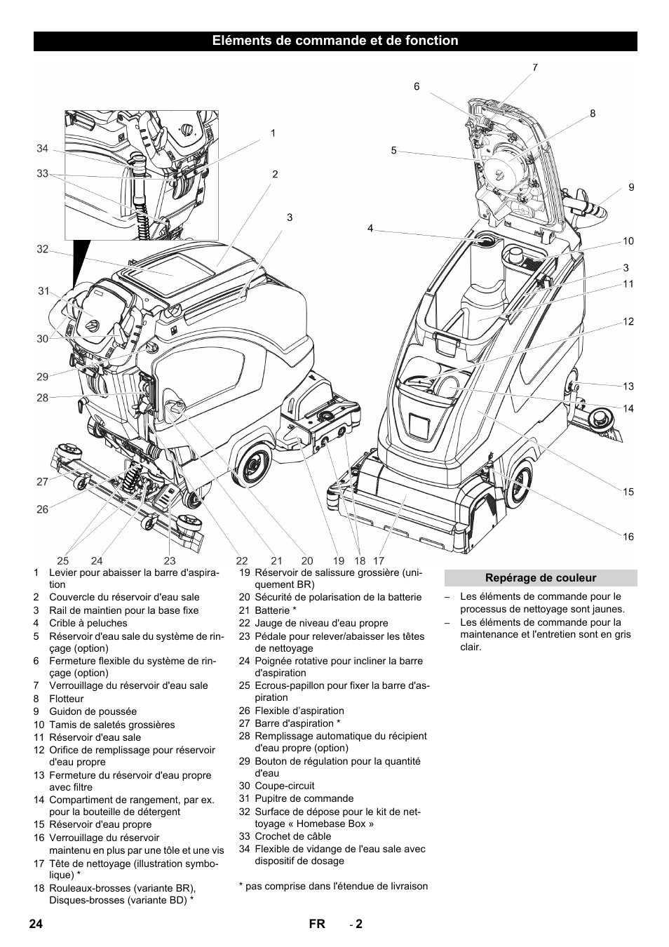 Eléments de commande et de fonction | Karcher B 40 C Ep R 55 User Manual | Page 24 / 276