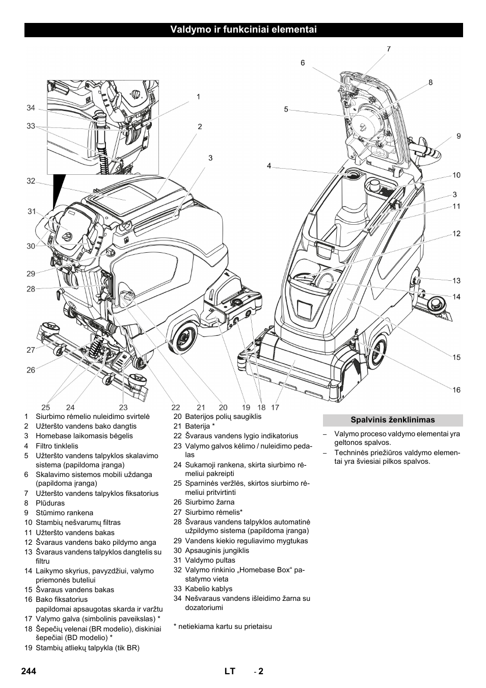 Valdymo ir funkciniai elementai | Karcher B 40 C Ep R 55 User Manual | Page 244 / 276
