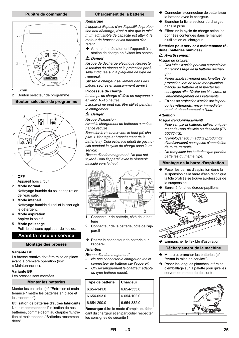 Avant la mise en service | Karcher B 40 C Ep R 55 User Manual | Page 25 / 276
