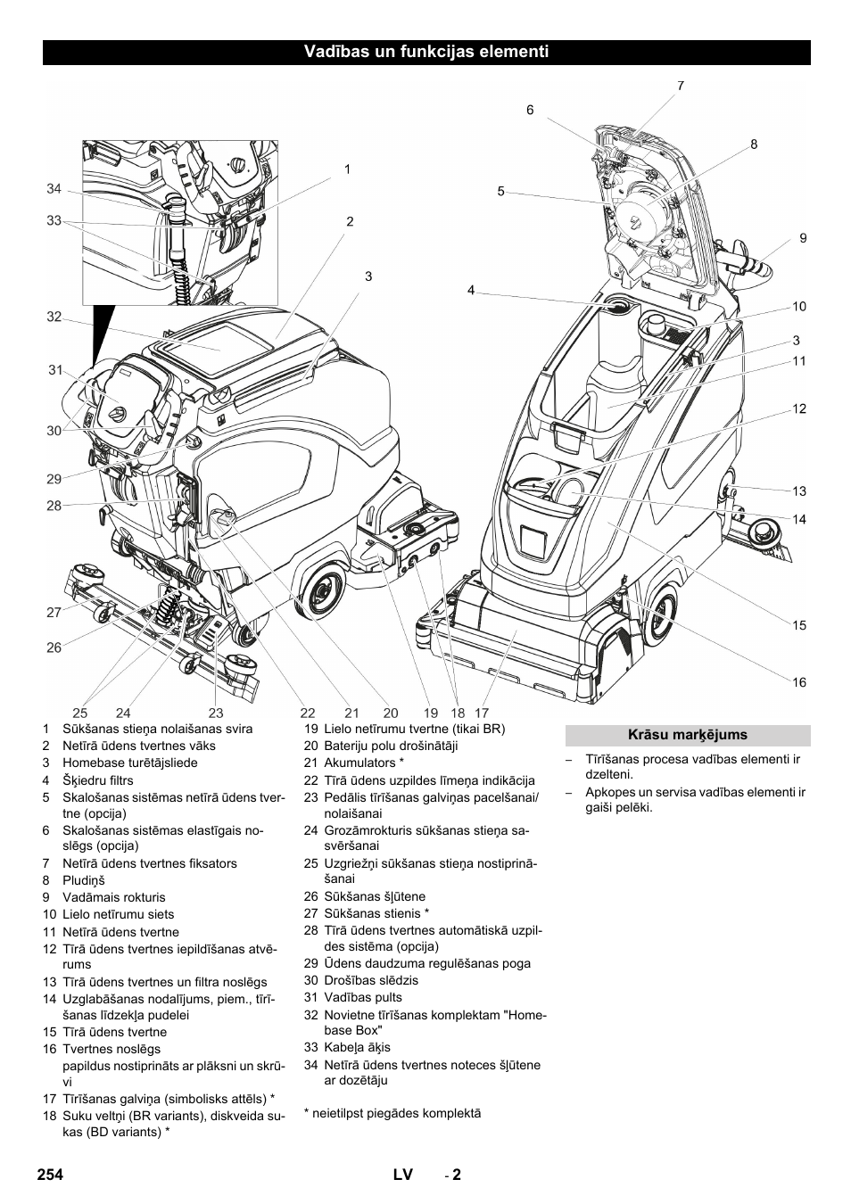 Vadības un funkcijas elementi | Karcher B 40 C Ep R 55 User Manual | Page 254 / 276