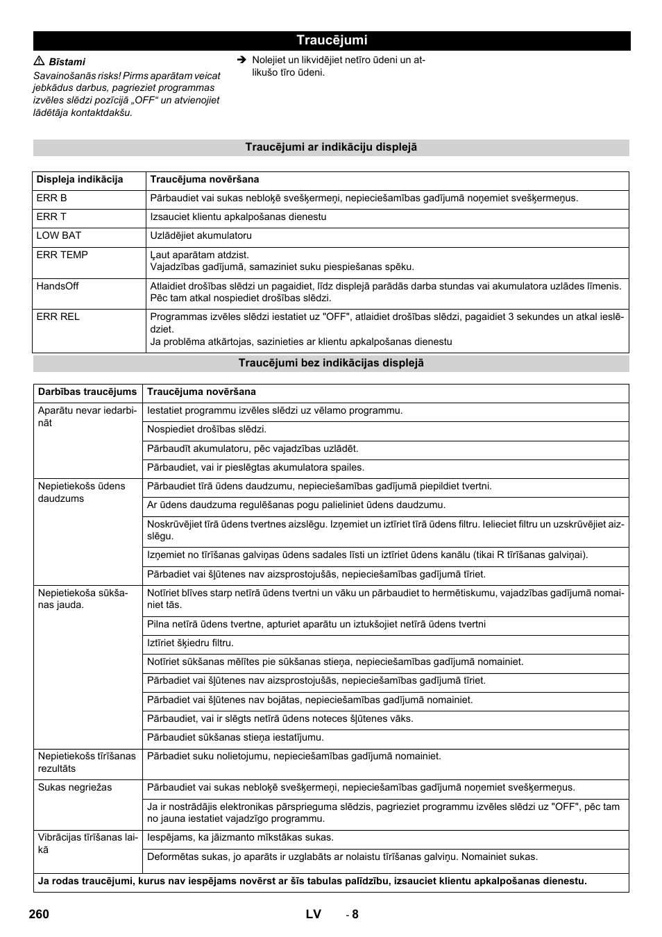 Traucējumi | Karcher B 40 C Ep R 55 User Manual | Page 260 / 276