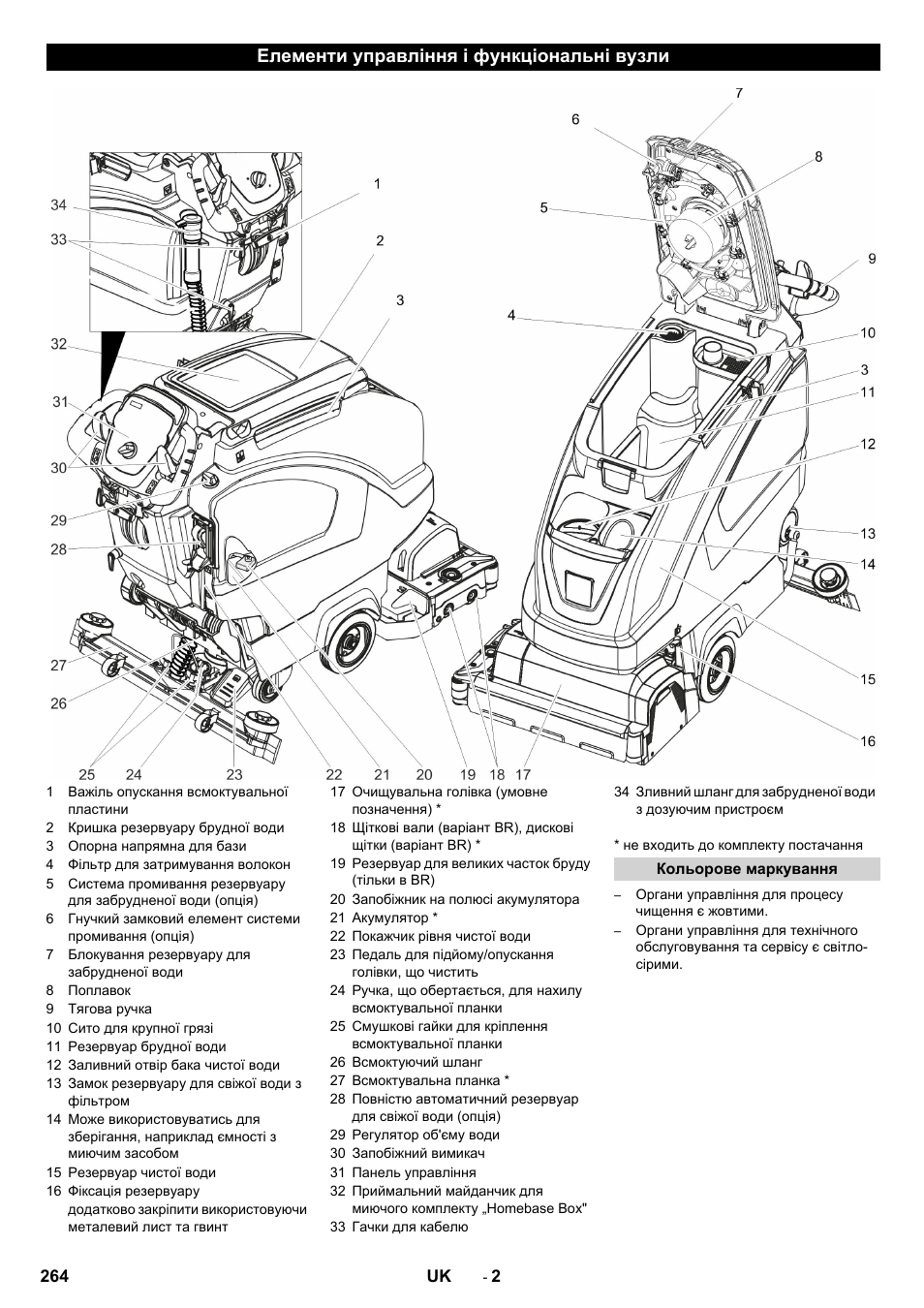 Елементи управління і функціональні вузли | Karcher B 40 C Ep R 55 User Manual | Page 264 / 276