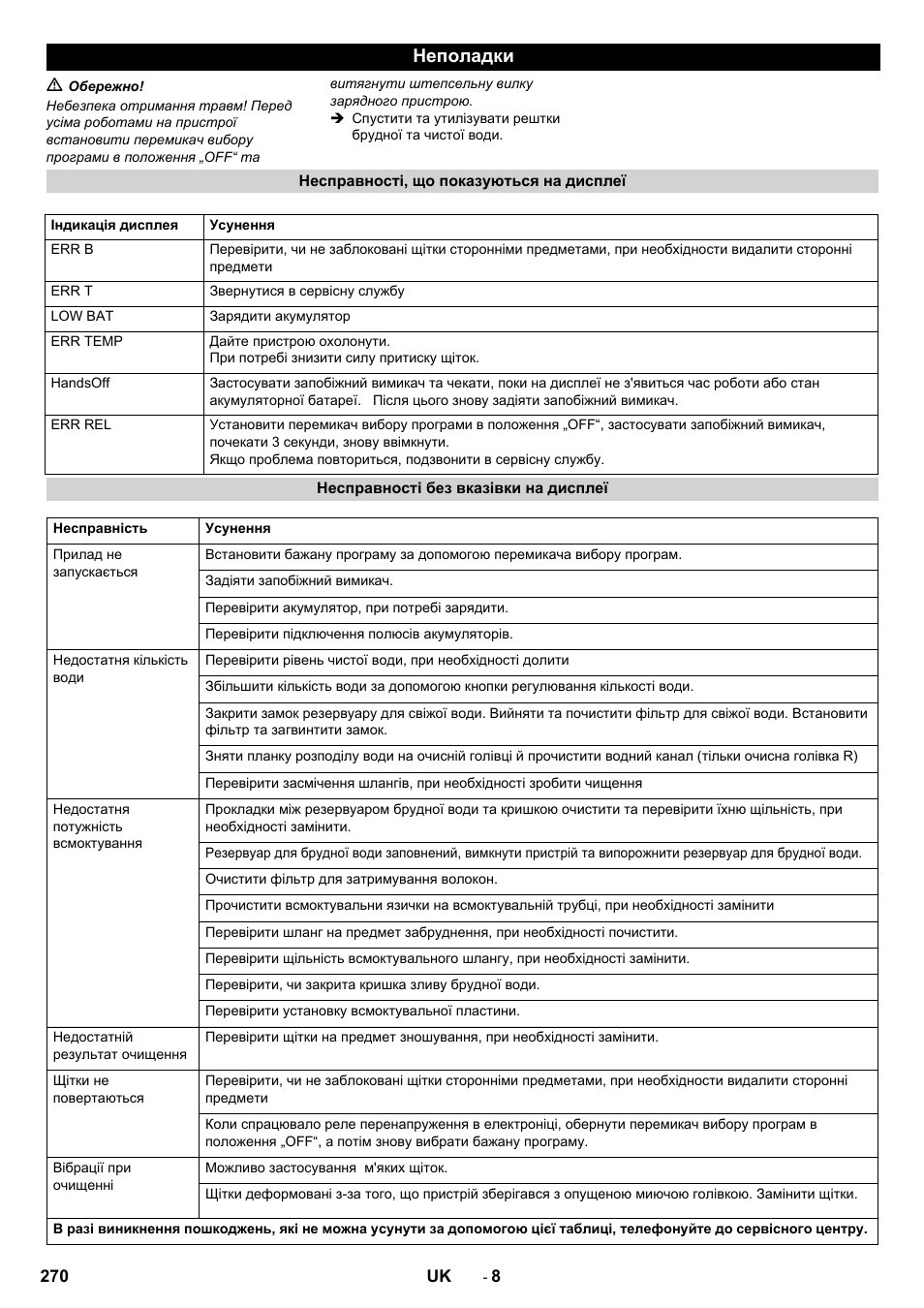 Неполадки | Karcher B 40 C Ep R 55 User Manual | Page 270 / 276