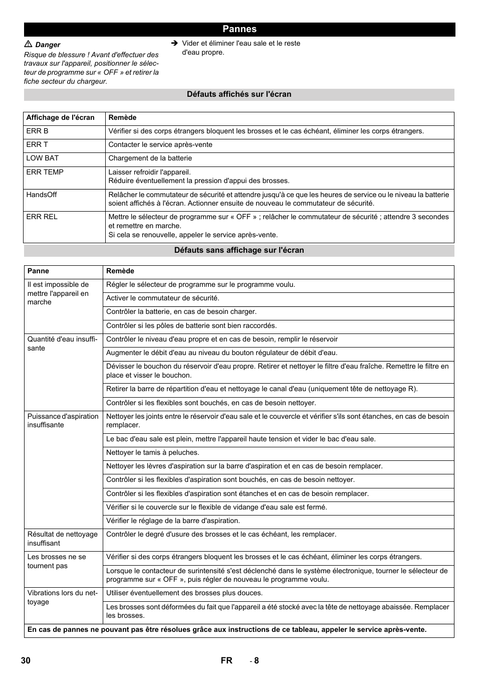 Pannes | Karcher B 40 C Ep R 55 User Manual | Page 30 / 276