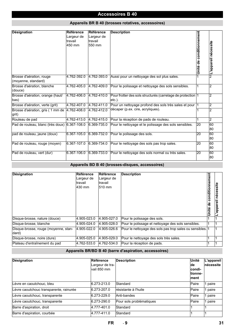 Accessoires b 40 | Karcher B 40 C Ep R 55 User Manual | Page 31 / 276