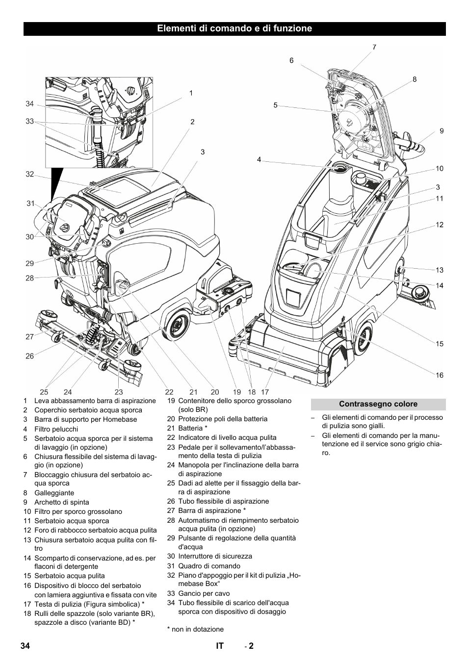 Elementi di comando e di funzione | Karcher B 40 C Ep R 55 User Manual | Page 34 / 276