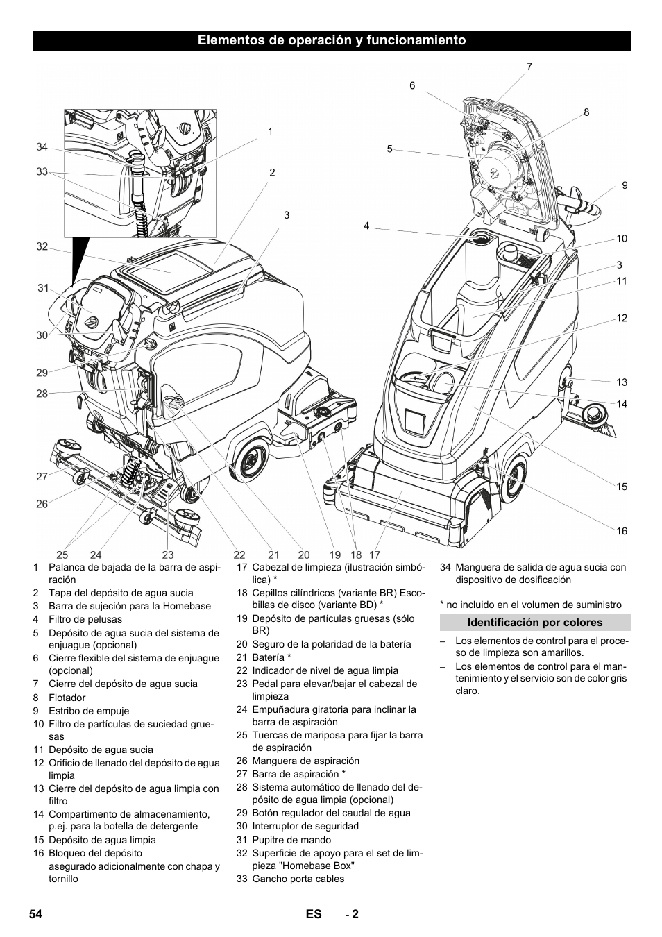 Elementos de operación y funcionamiento | Karcher B 40 C Ep R 55 User Manual | Page 54 / 276