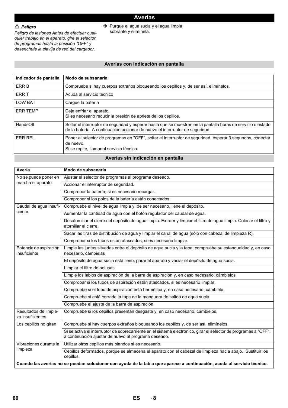 Averías | Karcher B 40 C Ep R 55 User Manual | Page 60 / 276
