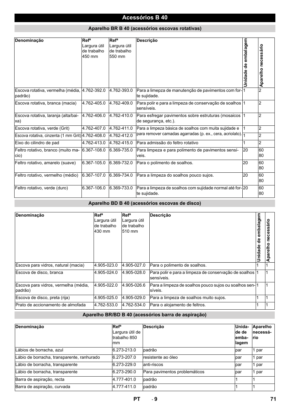 Acessórios b 40 | Karcher B 40 C Ep R 55 User Manual | Page 71 / 276