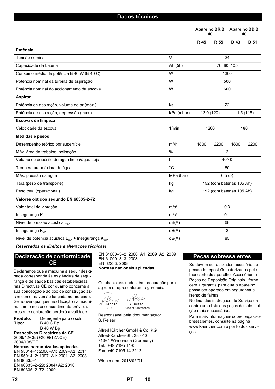 Dados técnicos, Declaração de conformidade ce, Peças sobressalentes | Karcher B 40 C Ep R 55 User Manual | Page 72 / 276