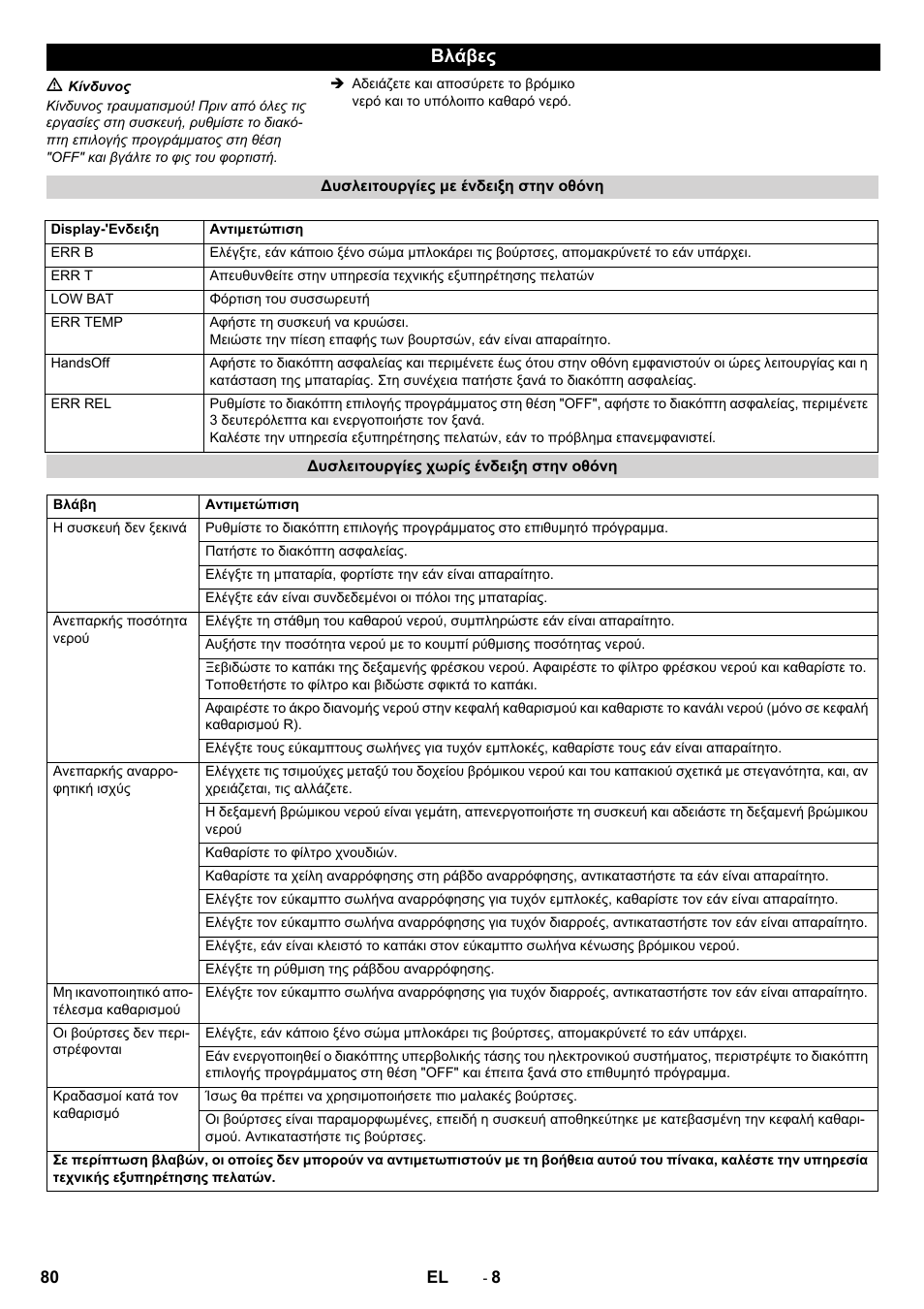 Βλάβες | Karcher B 40 C Ep R 55 User Manual | Page 80 / 276