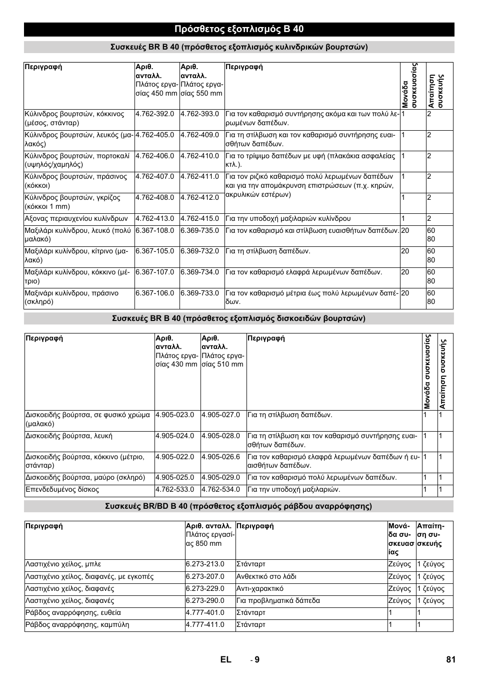 Πρόσθετος εξοπλισμός b 40 | Karcher B 40 C Ep R 55 User Manual | Page 81 / 276