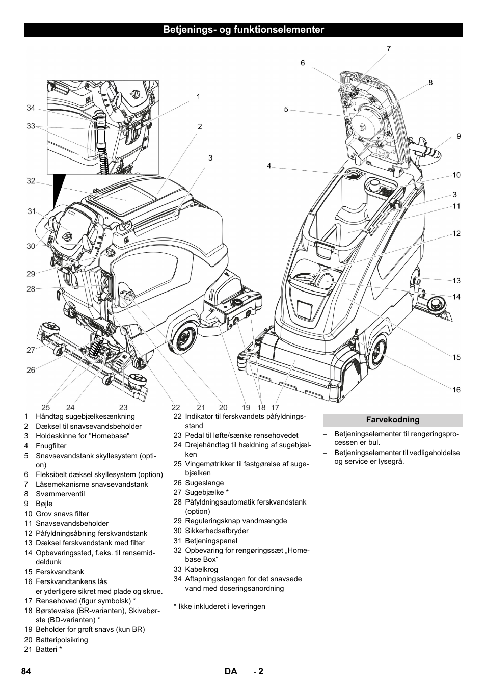 Betjenings- og funktionselementer | Karcher B 40 C Ep R 55 User Manual | Page 84 / 276
