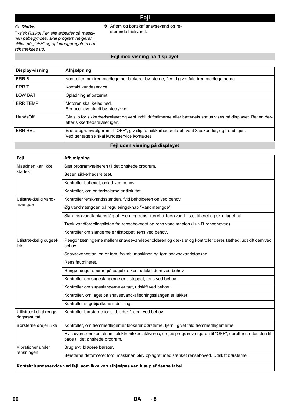 Fejl | Karcher B 40 C Ep R 55 User Manual | Page 90 / 276