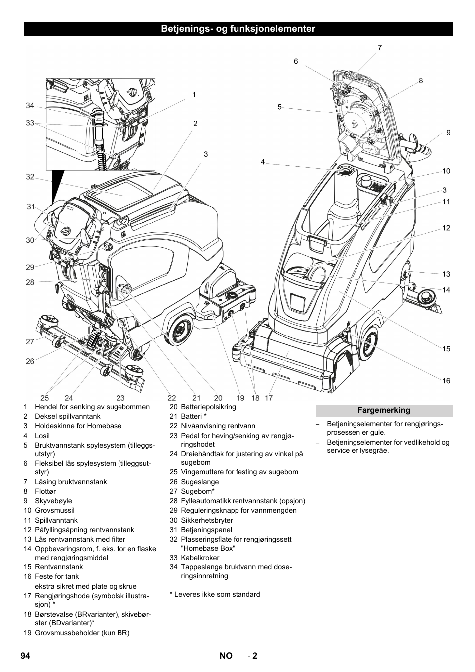 Betjenings- og funksjonelementer | Karcher B 40 C Ep R 55 User Manual | Page 94 / 276