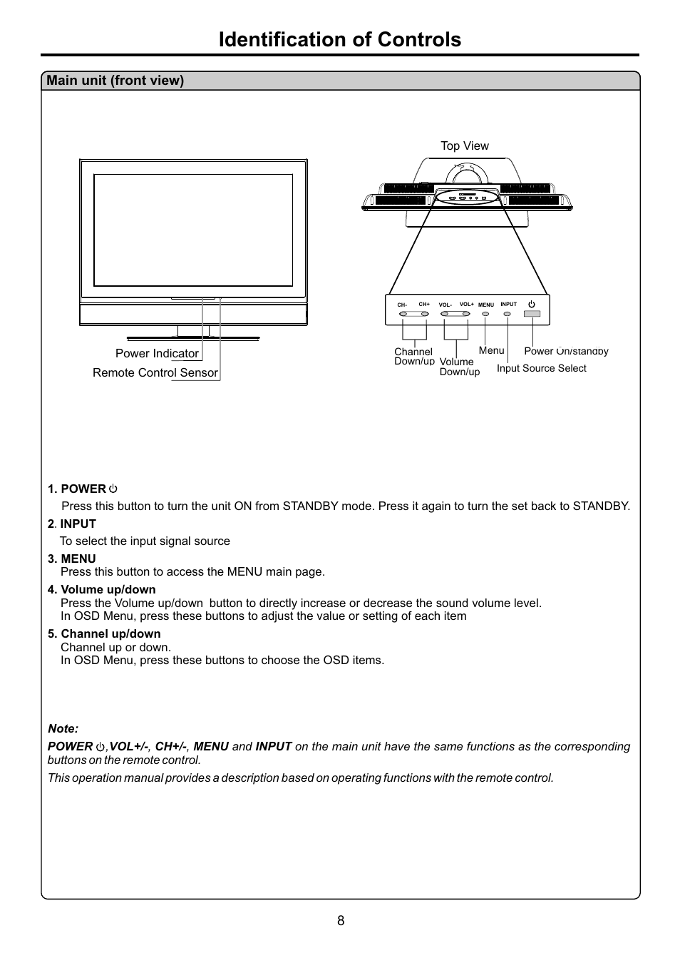 页面 10, Identification of controls, Main unit (front view) | Audiovox FPE3707HR User Manual | Page 10 / 55