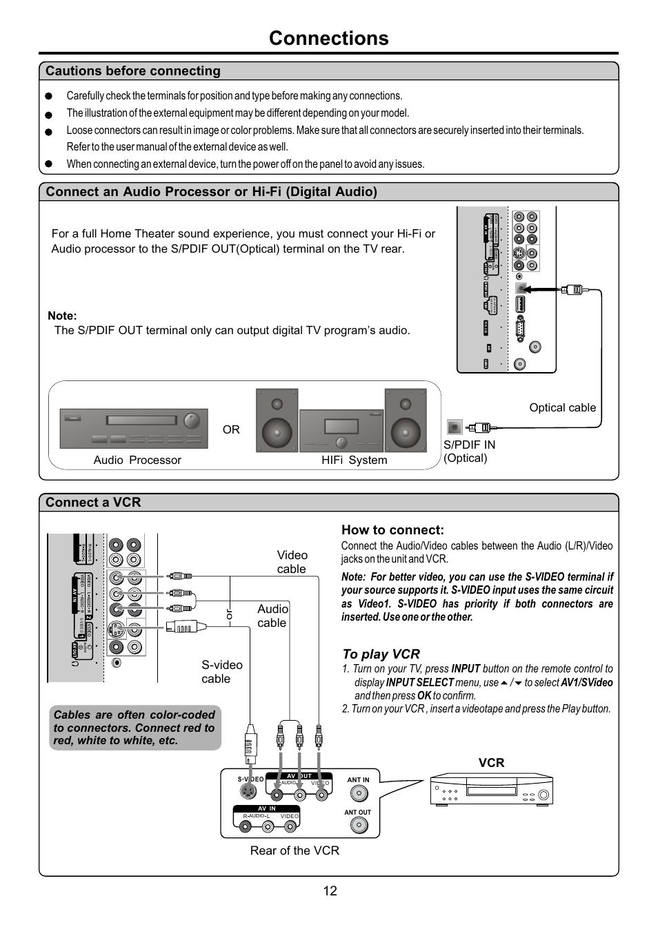 页面 14, Connections, Cautions before connecting | 12 connect a vcr, Connect, Audio, Processor, Hi-fi, Digital, Audio) | Audiovox FPE3707HR User Manual | Page 14 / 55