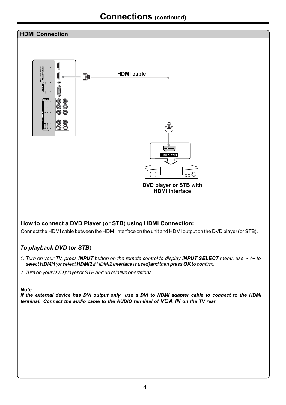 页面 16, Connections, Hdmi connection | Vga in, Dvd player or stb with hdmi interface, Hdmi cable, On the tv rear | Audiovox FPE3707HR User Manual | Page 16 / 55