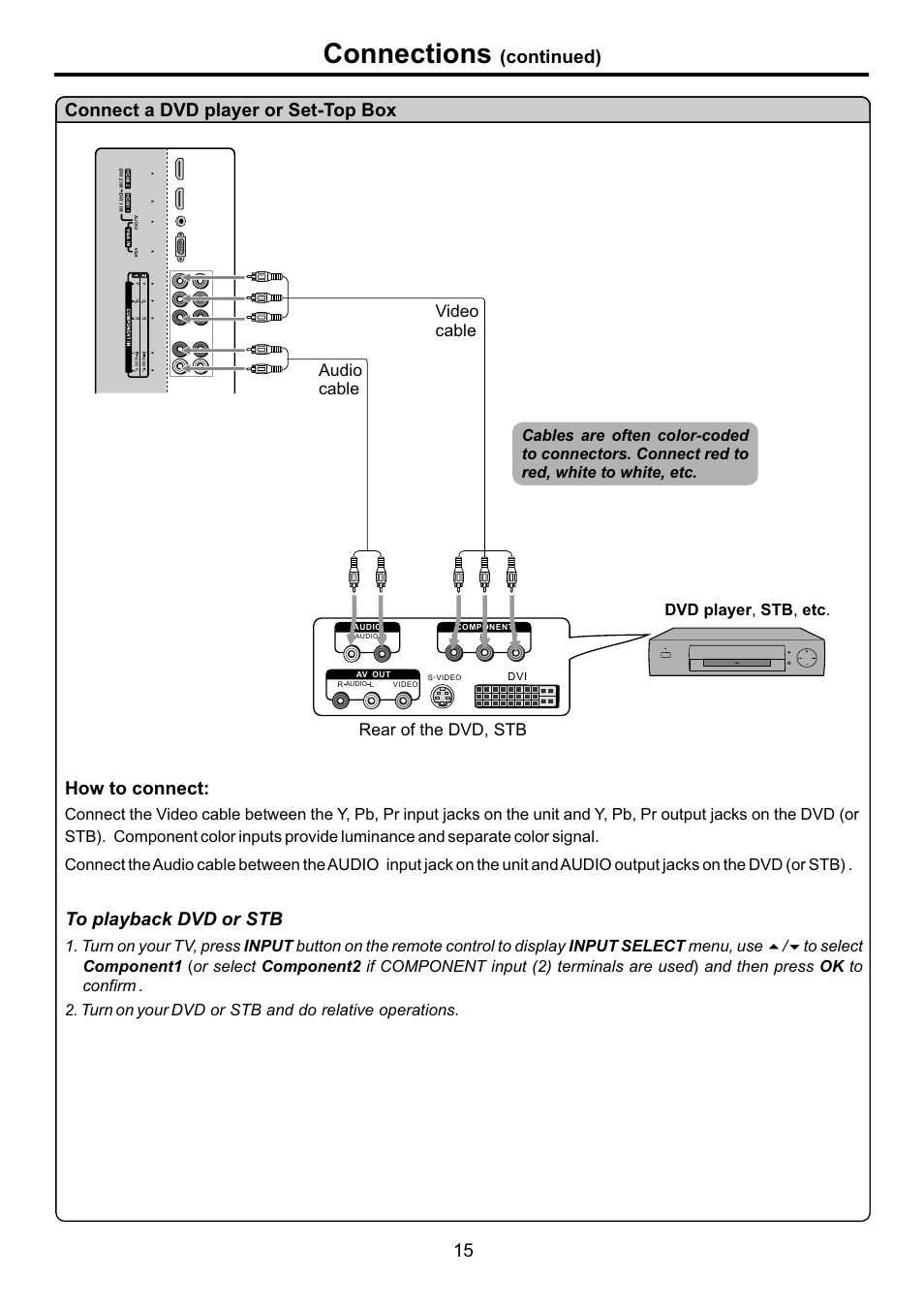 页面 17, Connections, How to connect | Continued), 15 connect a dvd player or set-top box, Rear of the dvd, stb, Audio cable, Video cable | Audiovox FPE3707HR User Manual | Page 17 / 55