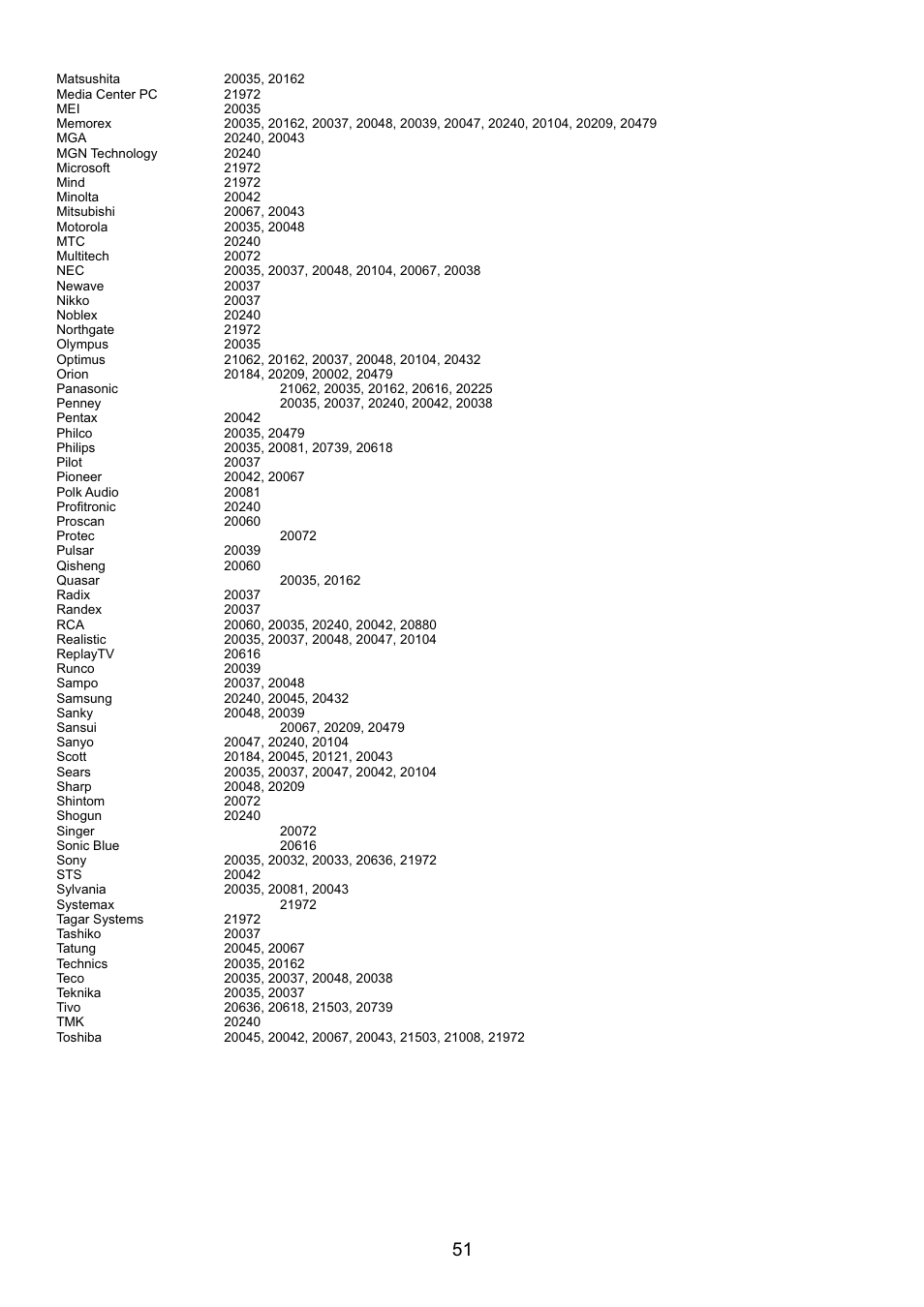 页面 53 | Audiovox FPE3707HR User Manual | Page 53 / 55