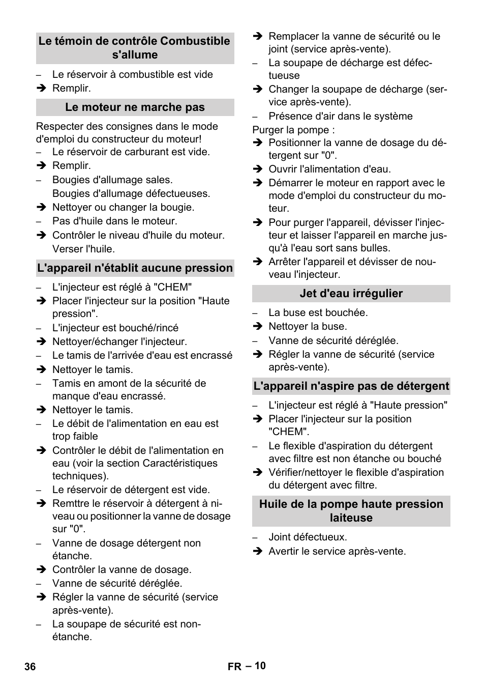 Le témoin de contrôle combustible s'allume, Le moteur ne marche pas, L'appareil n'établit aucune pression | Jet d'eau irrégulier, L'appareil n'aspire pas de détergent, Huile de la pompe haute pression laiteuse | Karcher HDS 801 B User Manual | Page 36 / 332