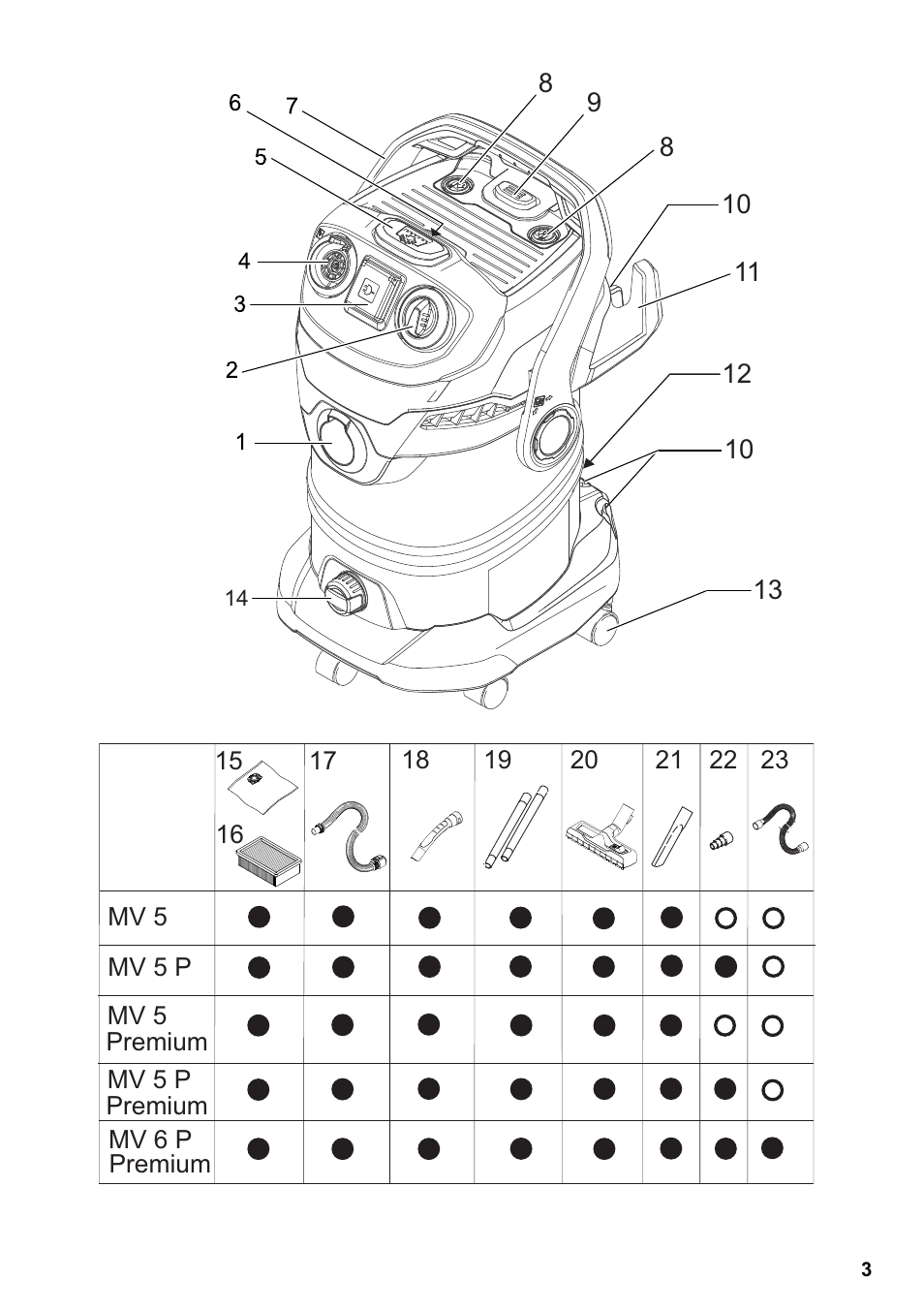 Karcher MV 5 User Manual | Page 3 / 260