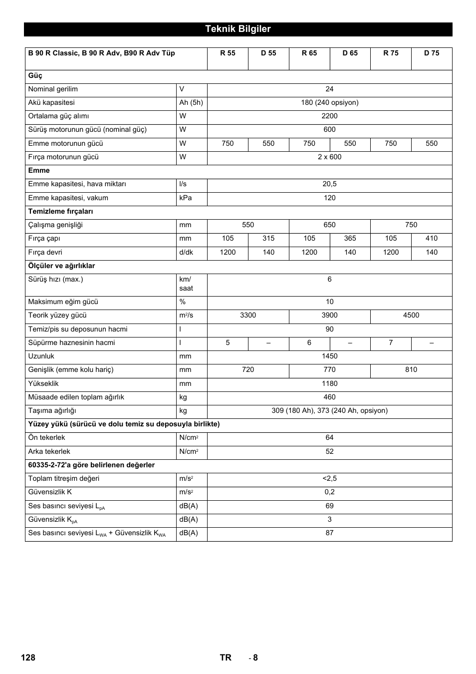 Teknik bilgiler | Karcher B 90 R Adv DOSE Bp Pack User Manual | Page 128 / 272