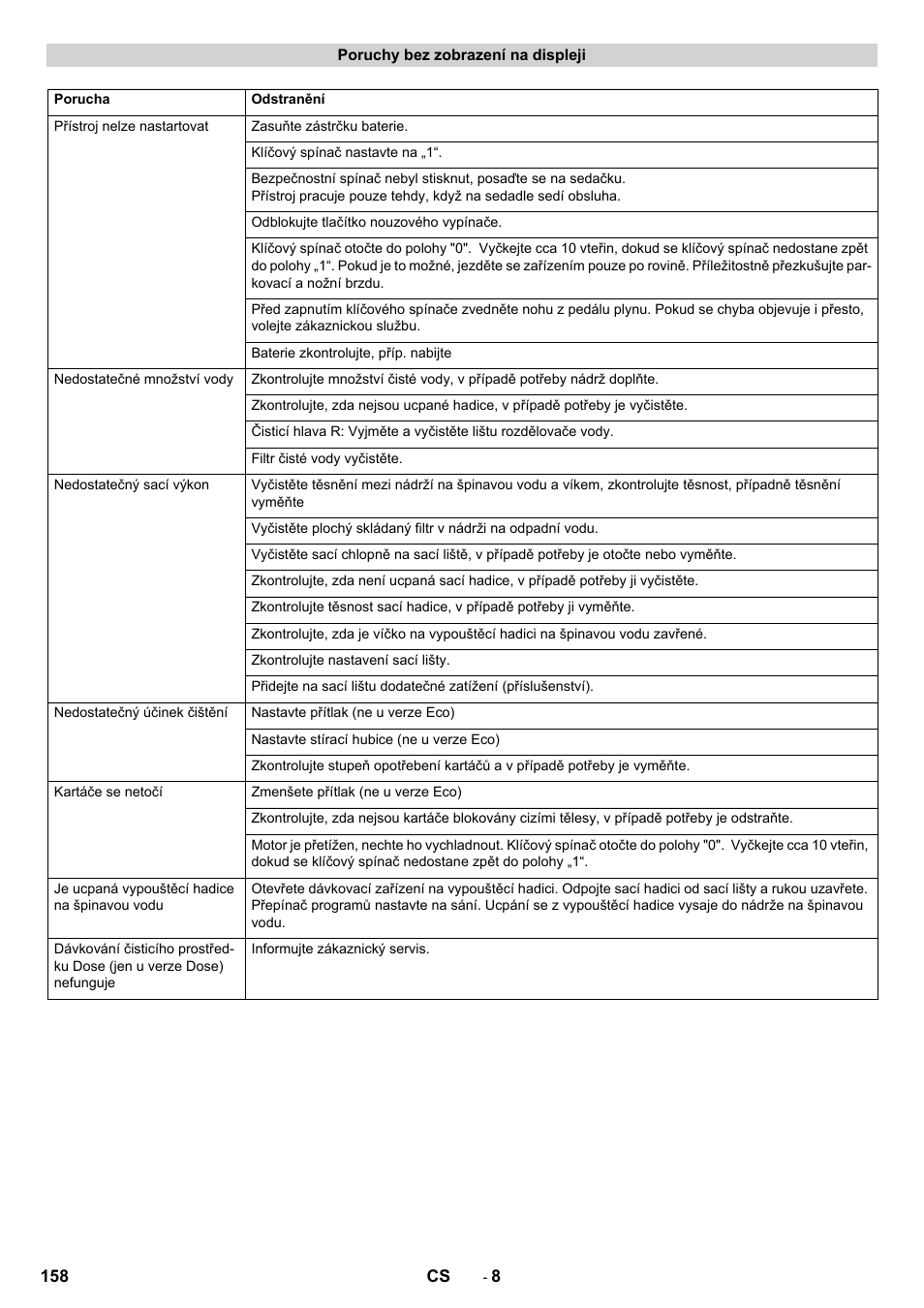 Karcher B 90 R Adv DOSE Bp Pack User Manual | Page 158 / 272