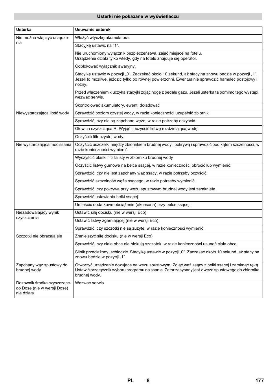 Karcher B 90 R Adv DOSE Bp Pack User Manual | Page 177 / 272