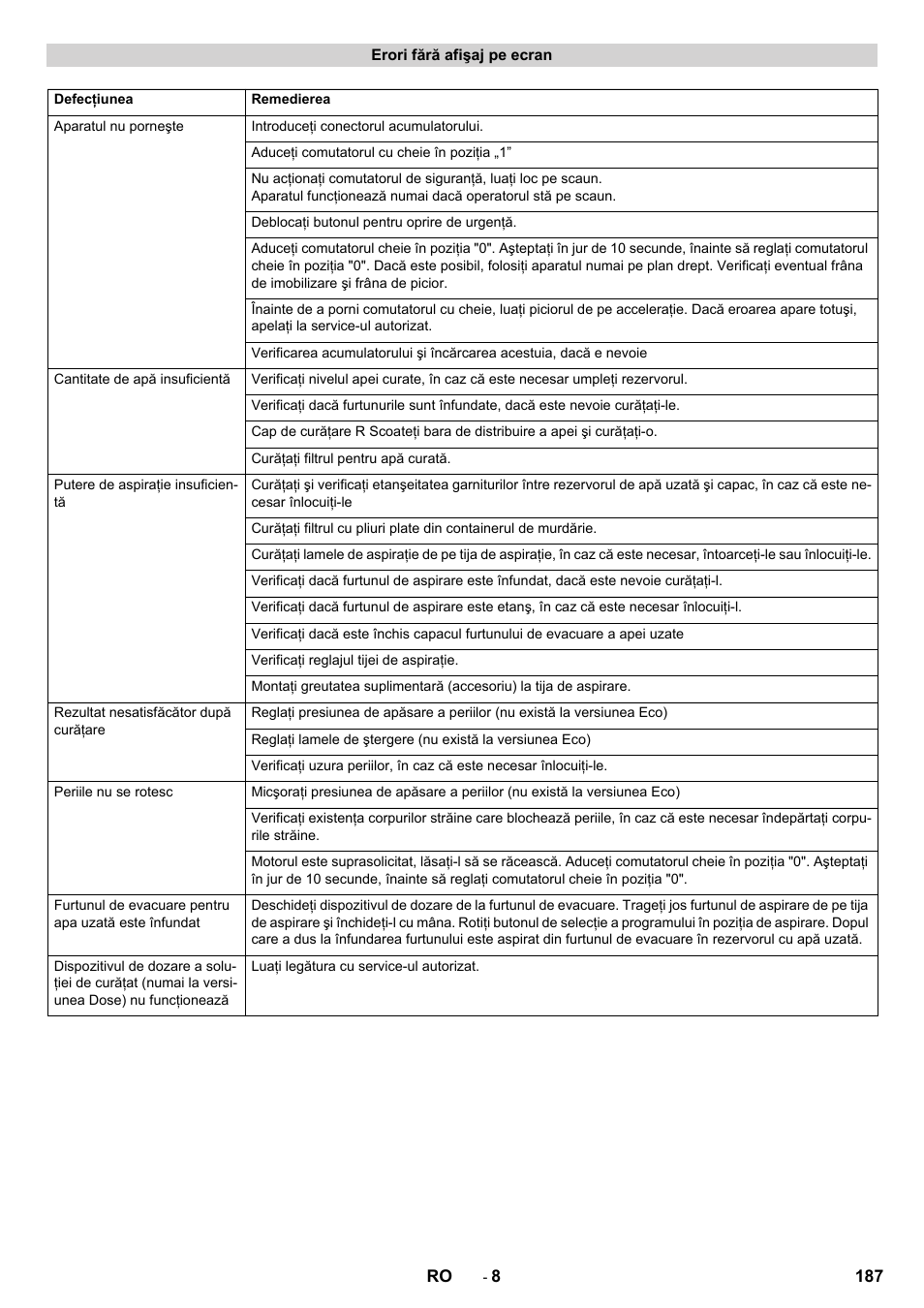 Karcher B 90 R Adv DOSE Bp Pack User Manual | Page 187 / 272